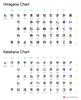 alfabeto japones