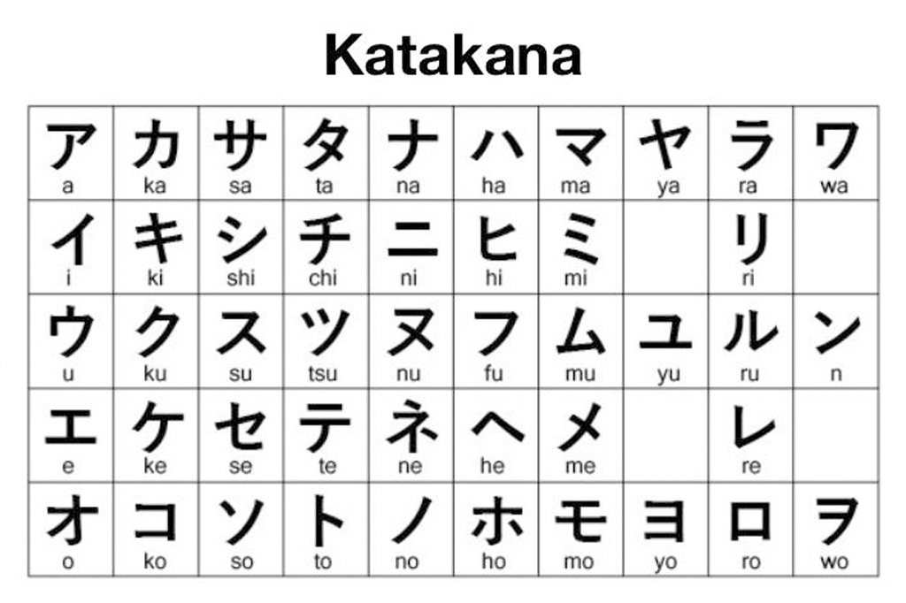 letras japonesas