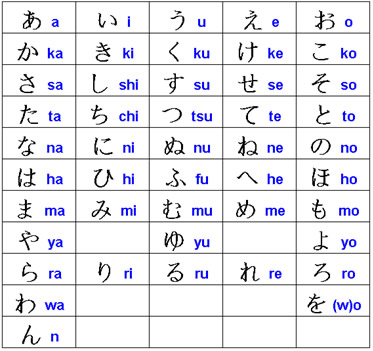 hiragana