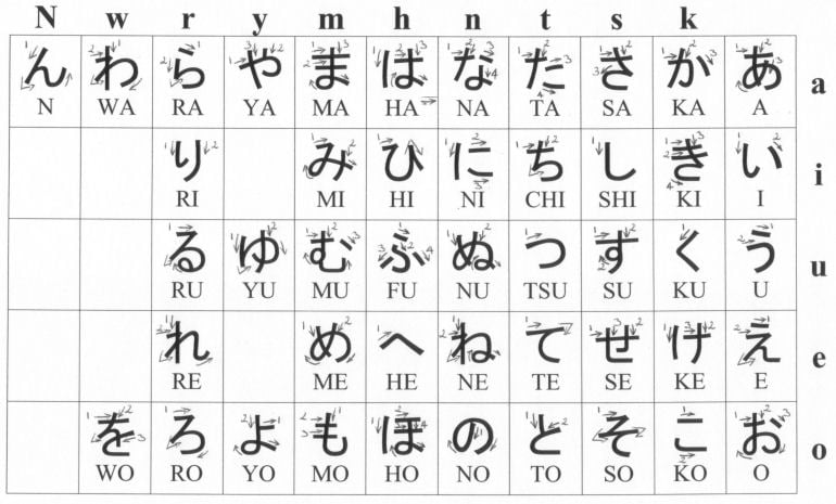 traduzir nome para japones