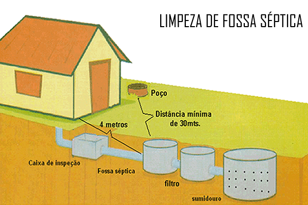 5 ideias de títulos:
1. Limpeza de Fossa Séptica em Fortaleza: Guia Completo de Preços e Serviços
2. Emergência com Fossa? Empresas de Atendimento 24 Horas em Fortaleza
3. Como Escolher a Melhor Empresa de Limpeza de Fossa em Fortaleza
4. Manutenção Preventiva de Fossas: Dicas e Produtos Recomendados
5. O Que Fazer Quando a Fossa Transborda em Fortaleza?