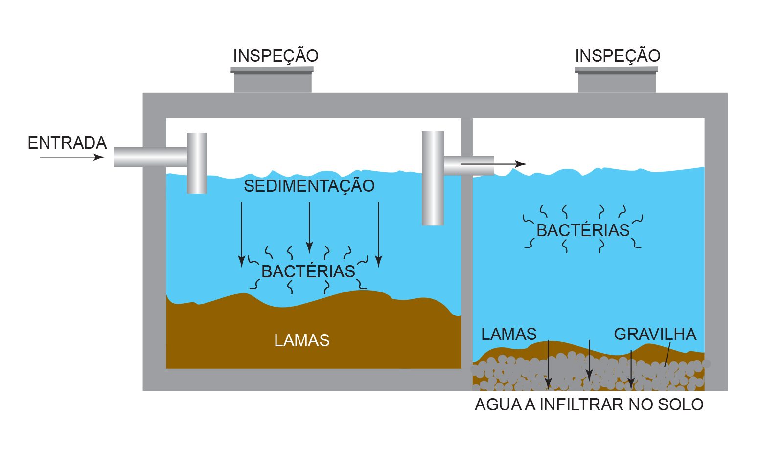 Limpeza de Fossa Séptica: Preços em Macapá e Fatores que Influenciam o Custo