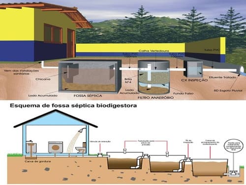 5 ideias de títulos:
1. Limpeza de Fossa em Mogi das Cruzes: Guia Completo do Serviço Público e Privado
2. Como Escolher a Melhor Empresa para Limpeza de Fossa em Mogi das Cruzes
3. Frequência Ideal para Limpeza de Fossa: Evite Problemas em Mogi das Cruzes
4. Requisitos e Procedimentos para Limpeza de Fossa via SEMAE Mogi das Cruzes
5. Dicas Essenciais de Manutenção Preventiva para Fossas Sépticas