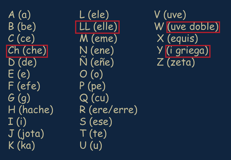 Guia completo: Pronúncia do LL em espanhol por região