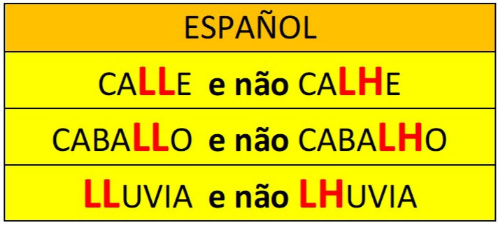 ll em espanhol
