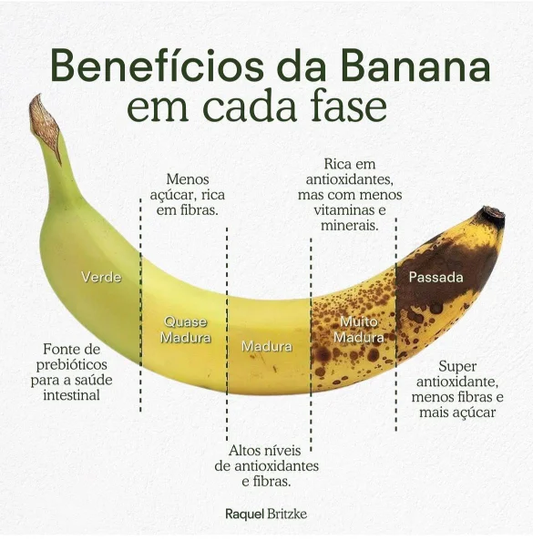 Banana e diabetes: o que você precisa saber