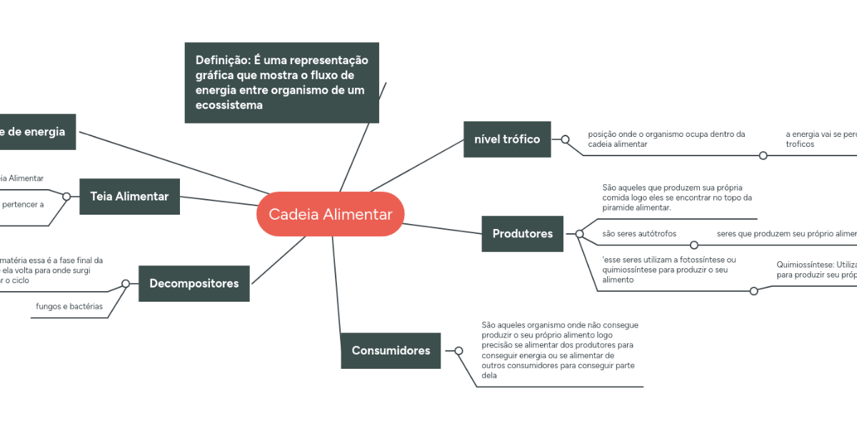 exemplo cadeia alimentar