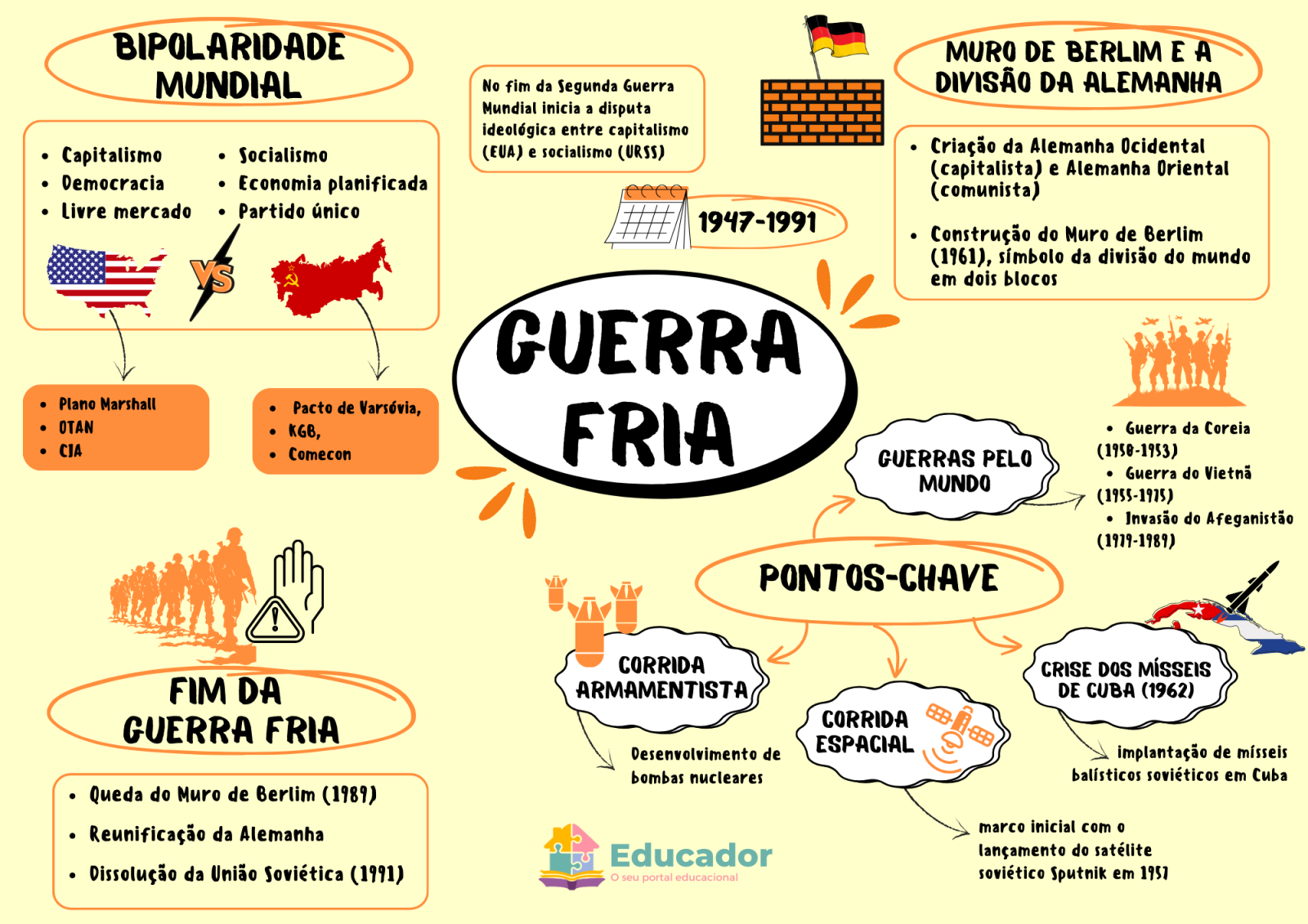 detalhes da corrida armamentista na guerra fria