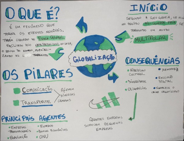 como criar um mapa mental da guerra fria eficaz