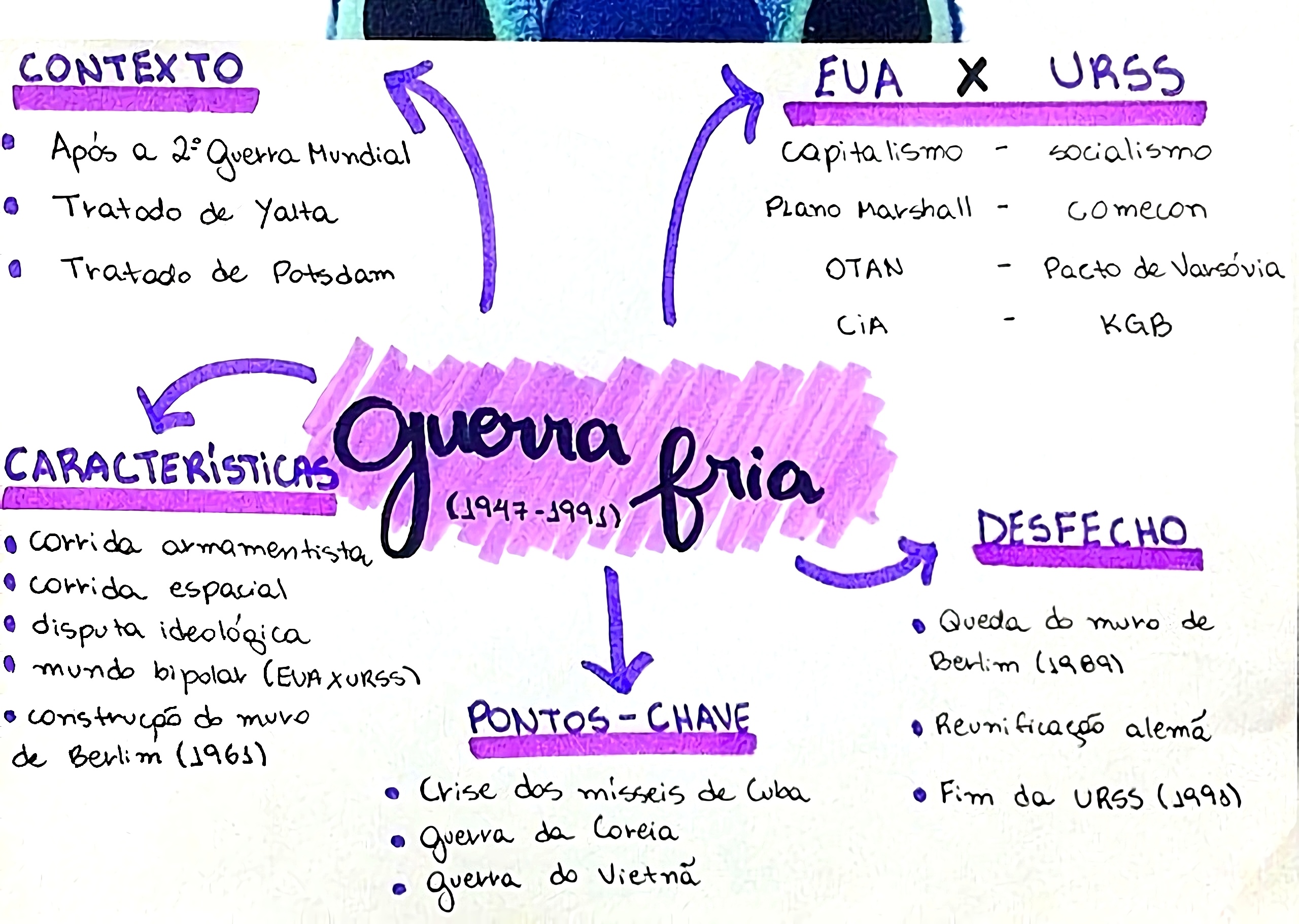 erros comuns ao estudar a guerra fria com mapas mentais