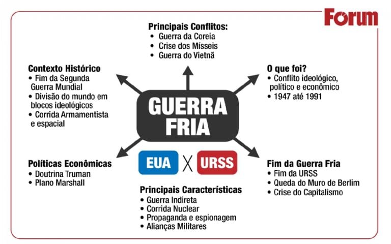mapa mental guerra fria vs mapa conceitual qual a diferença