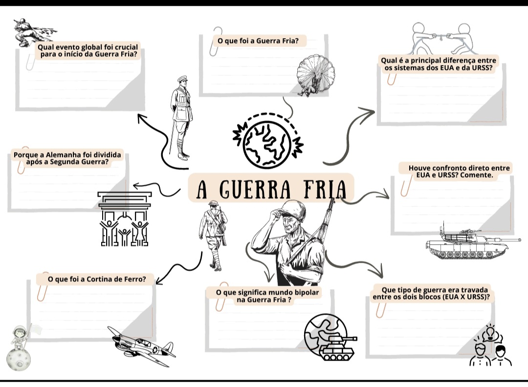 mapa mental guerra fria
