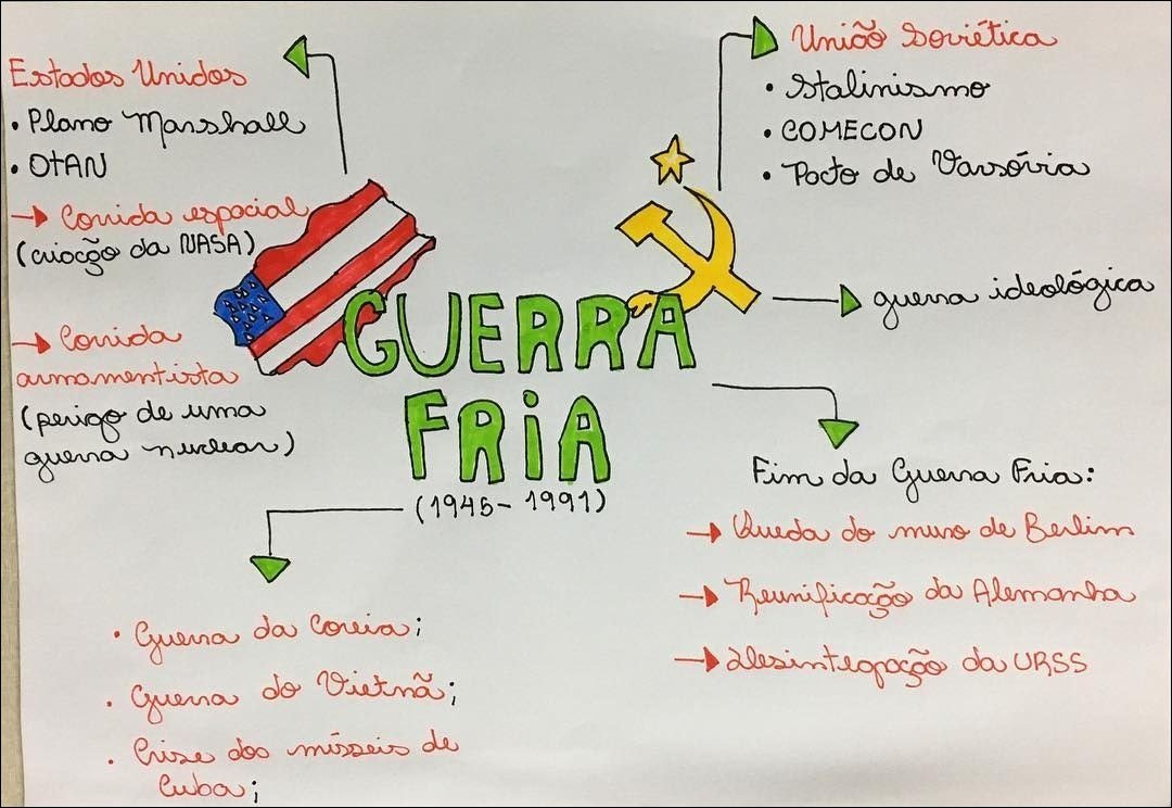 mapa mental guerra fria vs mapa conceitual qual a diferença