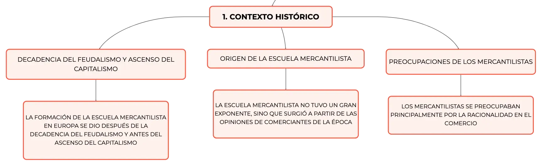 tipos de mercantilismo