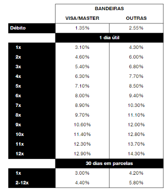 Maquininha de cartão SumUp menor taxa