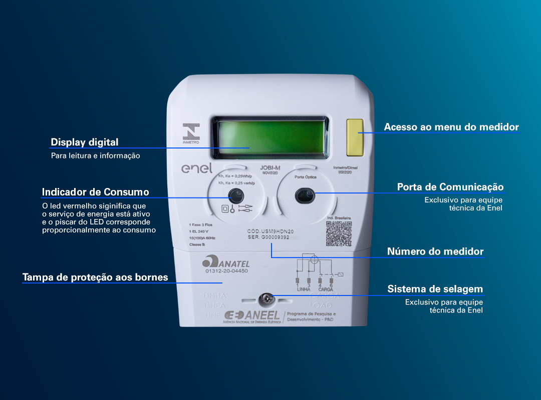 Smart Plugs vs. Medidores de Quadro: Qual a Melhor Opção para Monitorar o Consumo?