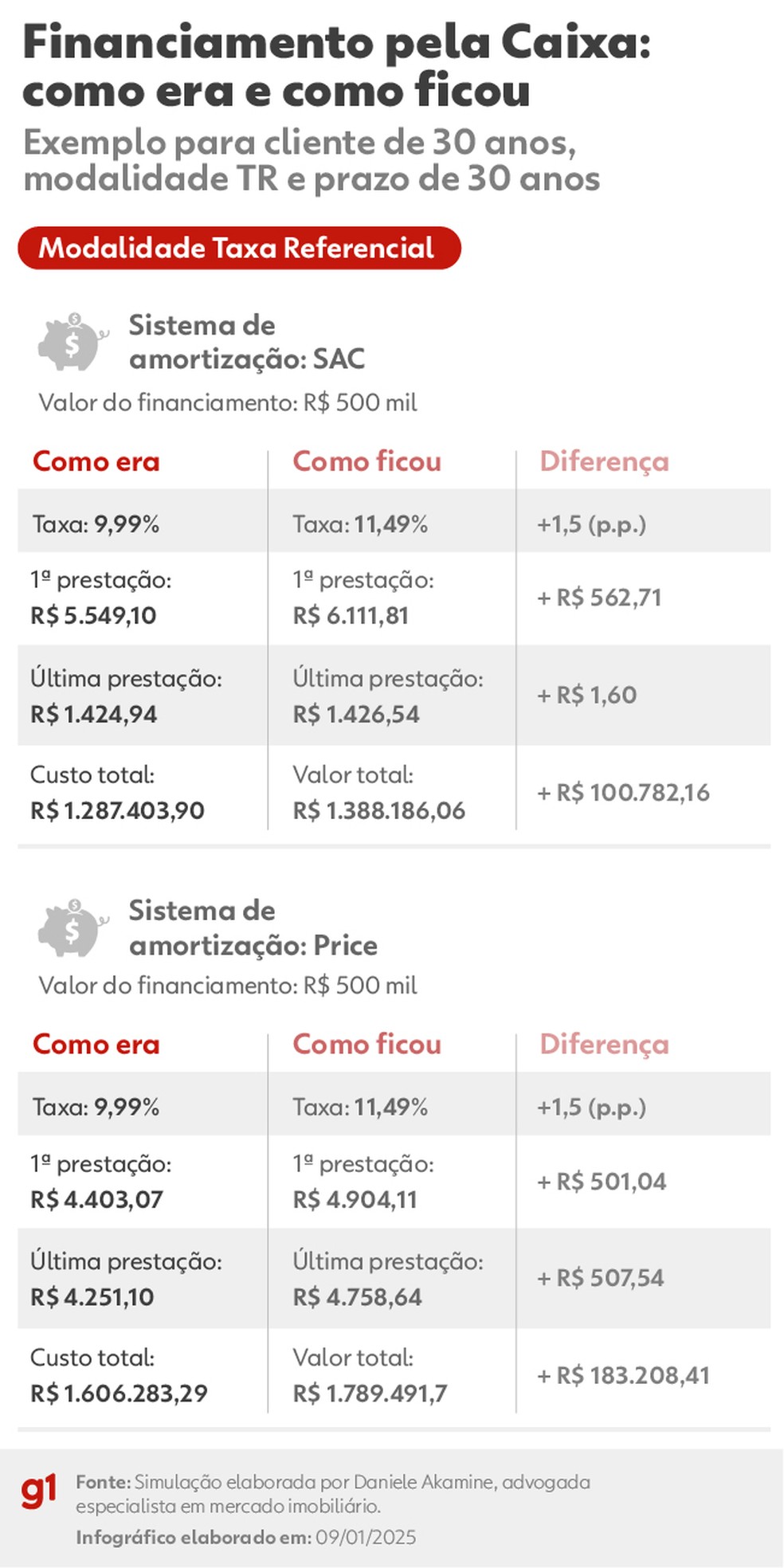 Financiamento Imobiliário Digital: Vantagens e Desvantagens dos Bancos Online