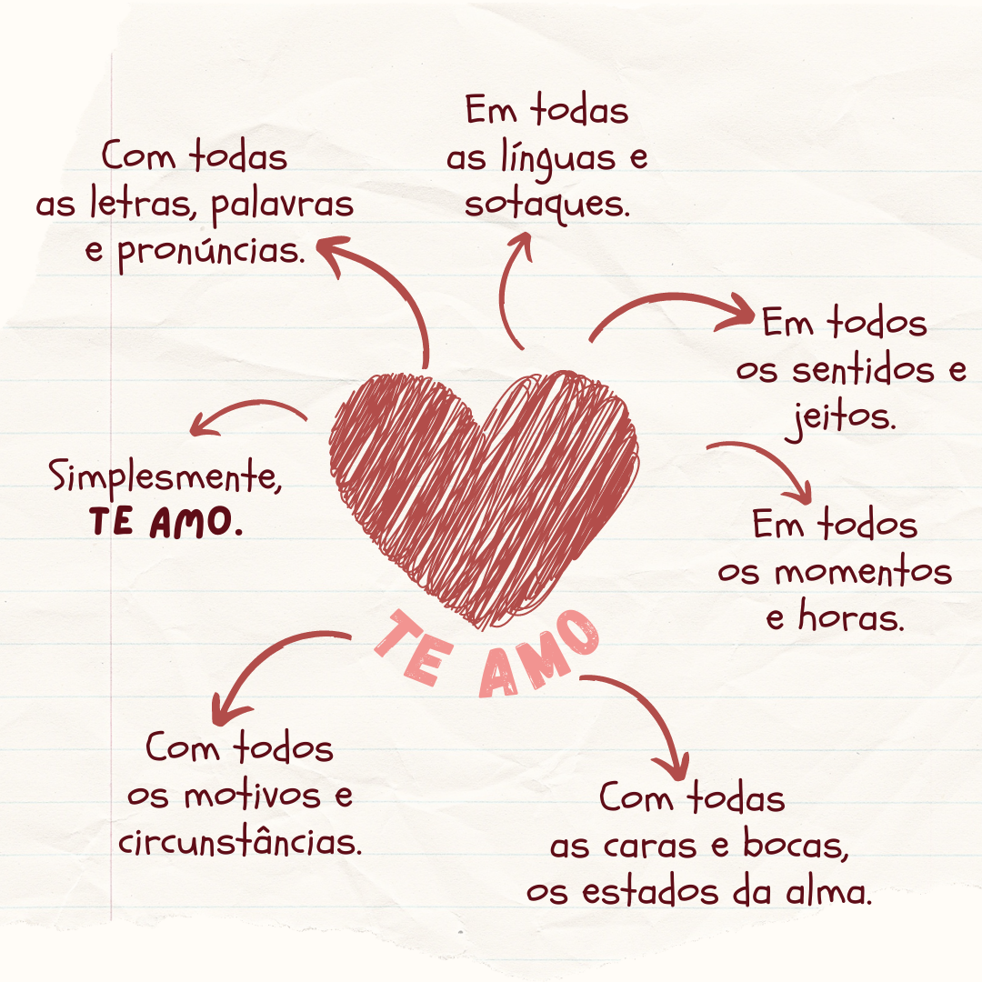A Arte de Expressar Amor: Dicas e Exemplos