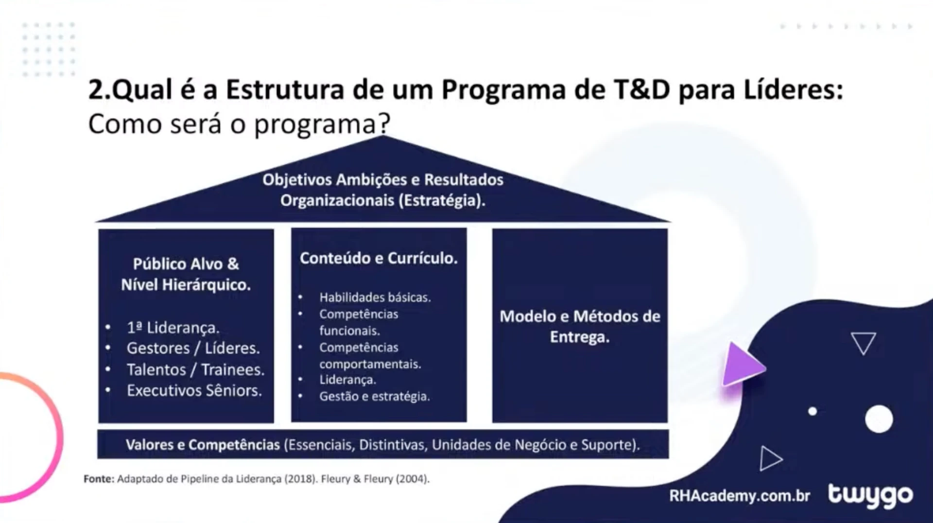 Os 3 Pilares Essenciais da Mentoria para Líderes de Tecnologia