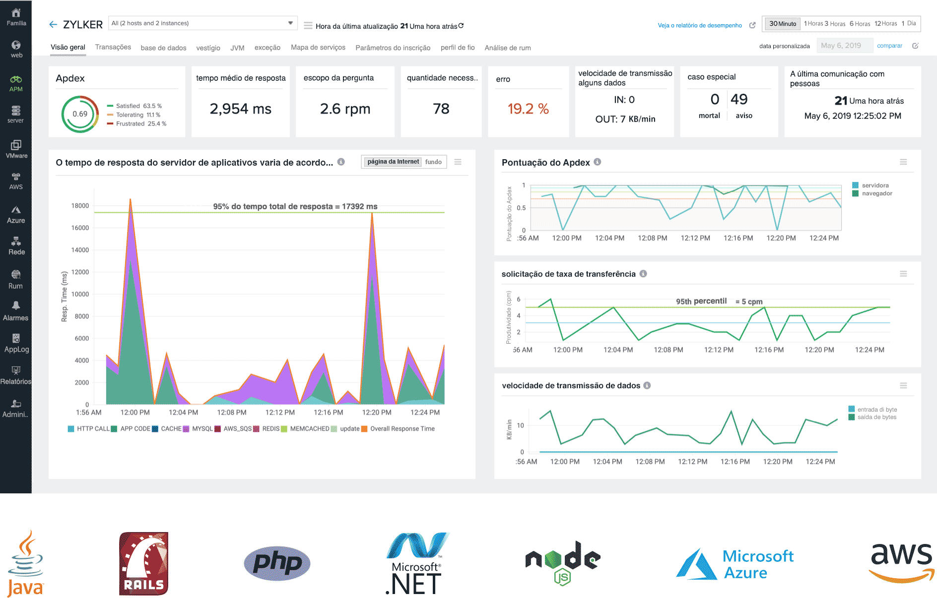 Monitoramento de performance de aplicações APM