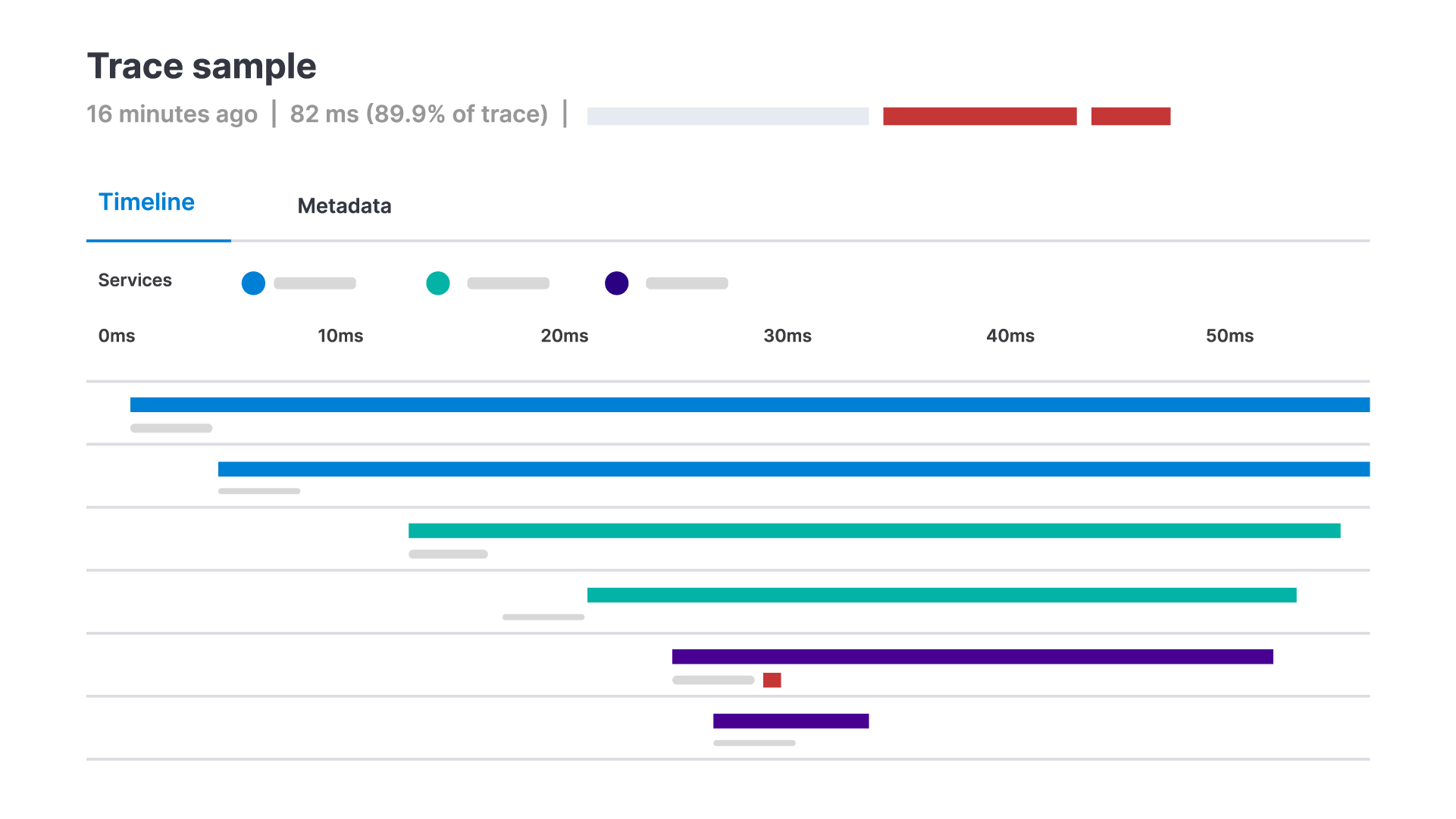 5 ideias de títulos:
1. APM vs. Observabilidade: Entenda as Diferenças Cruciais
2. As Métricas Essenciais para um APM Eficaz
3. Como Escolher a Melhor Ferramenta de APM para Sua Empresa
4. Guia Completo: Implementando APM em Ambientes de Nuvem
5. O Impacto do APM na Experiência do Usuário Final