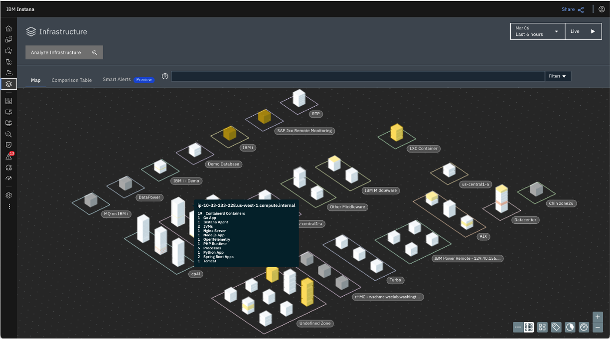 Monitoramento de performance de aplicações APM