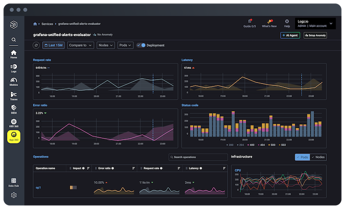 Monitoramento de performance de aplicações APM