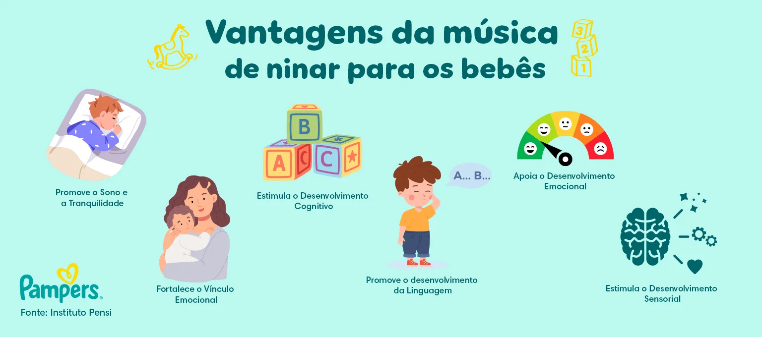 5 ideias de títulos:
1. O Poder das Cantigas de Ninar: Guiando o Sono do Seu Bebê
2. De Clássicas a Contemporâneas: Um Guia Completo de Músicas para Dormir
3. 
