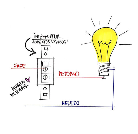 Aparelhos Queimando? Descubra se o Neutro Rompido é o Culpado e O Que Fazer