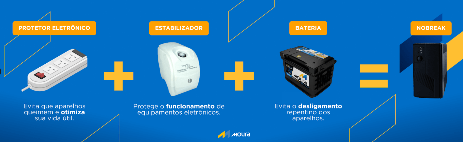 nobreak para que serve