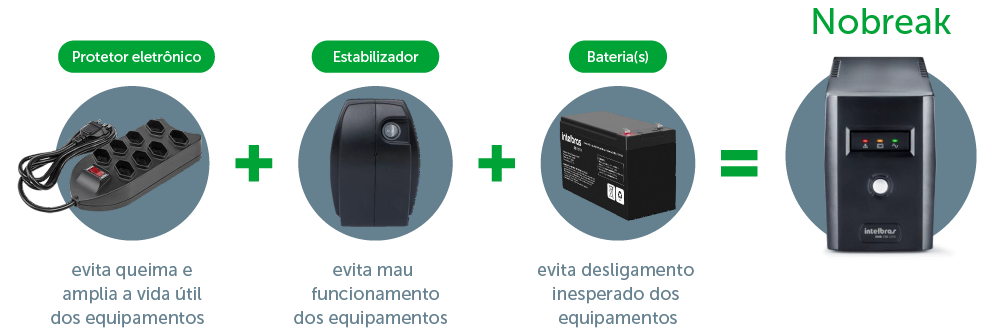 Como dimensionar o Nobreak ideal para sua necessidade