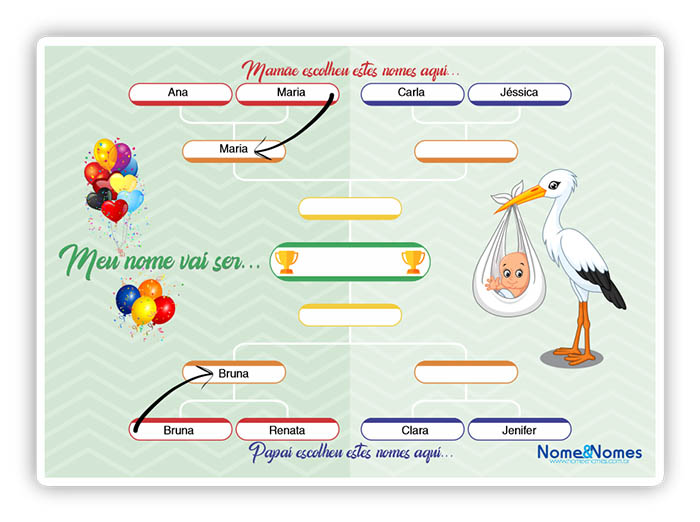 Nomes Bíblicos Inspirados em Personagens do Novo Testamento