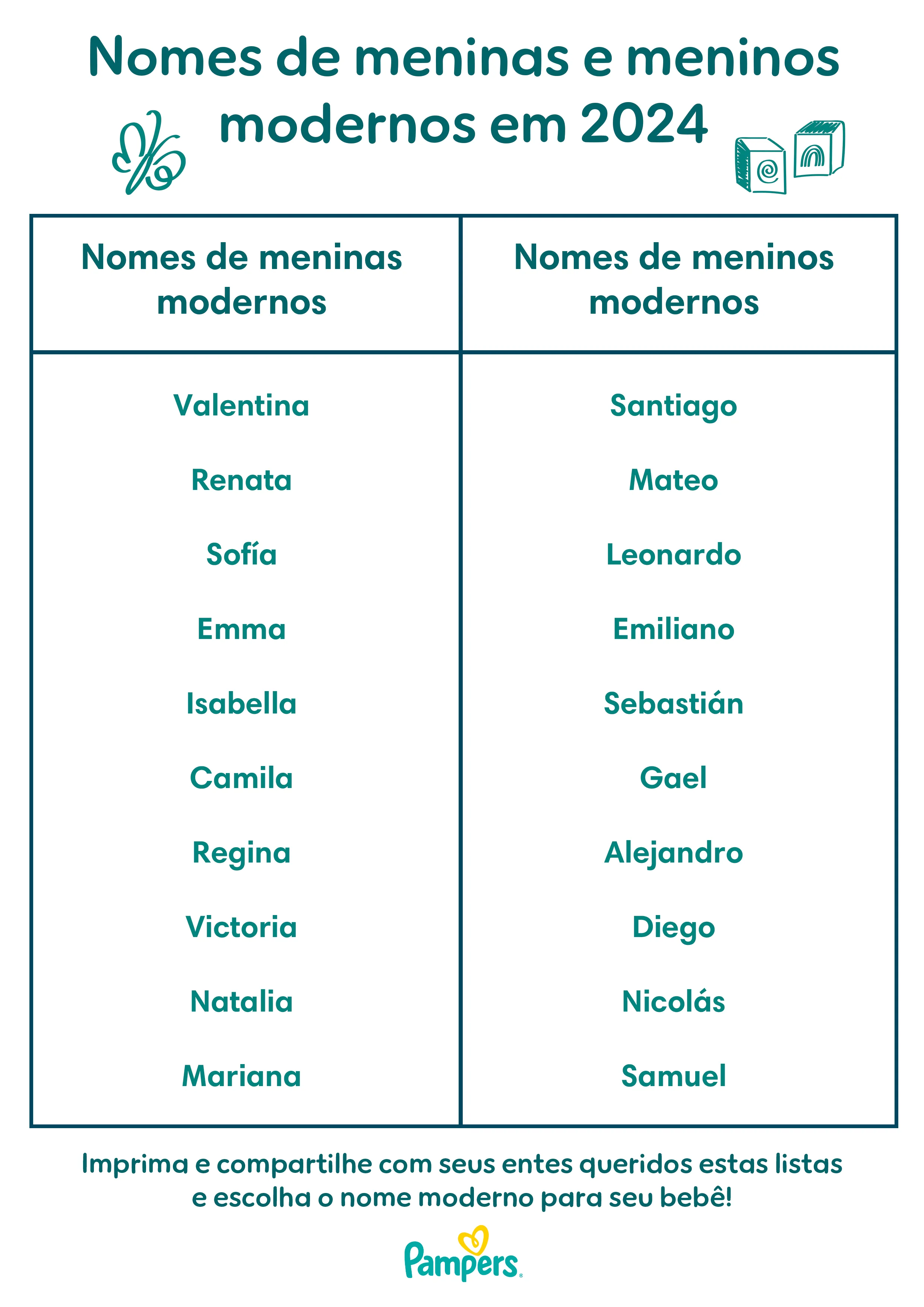 5 ideias de títulos:
1. Os 10 Nomes Bíblicos Mais Populares para Meninos em [Ano Atual]
2. Nomes Bíblicos Fortes: Inspiração para o Seu Filho
3. Nomes Bíblicos Raros e Seus Significados Profundos
4. Nomes Bíblicos Curtos e Modernos para Meninos
5. Guia Completo: Escolhendo o Nome Bíblico Perfeito para o Seu Filho