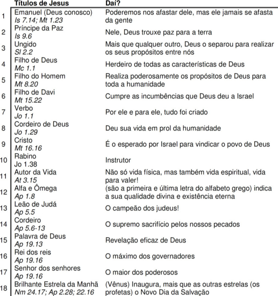 nomes de meninos da biblia