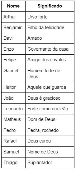 nomes masculinos raros