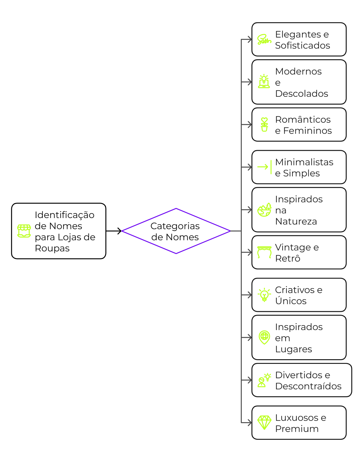 nomes para o instagram