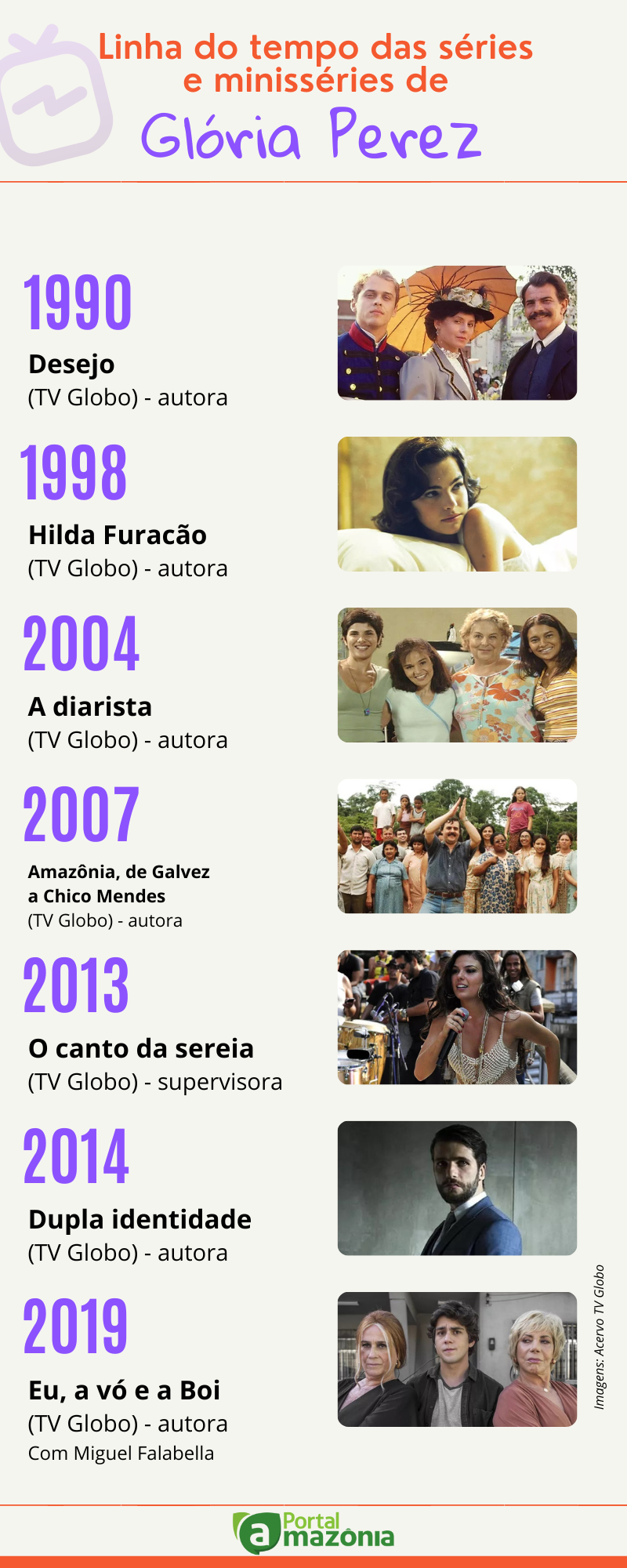 O Impacto de 'Caminho das Índias' no Emmy Internacional