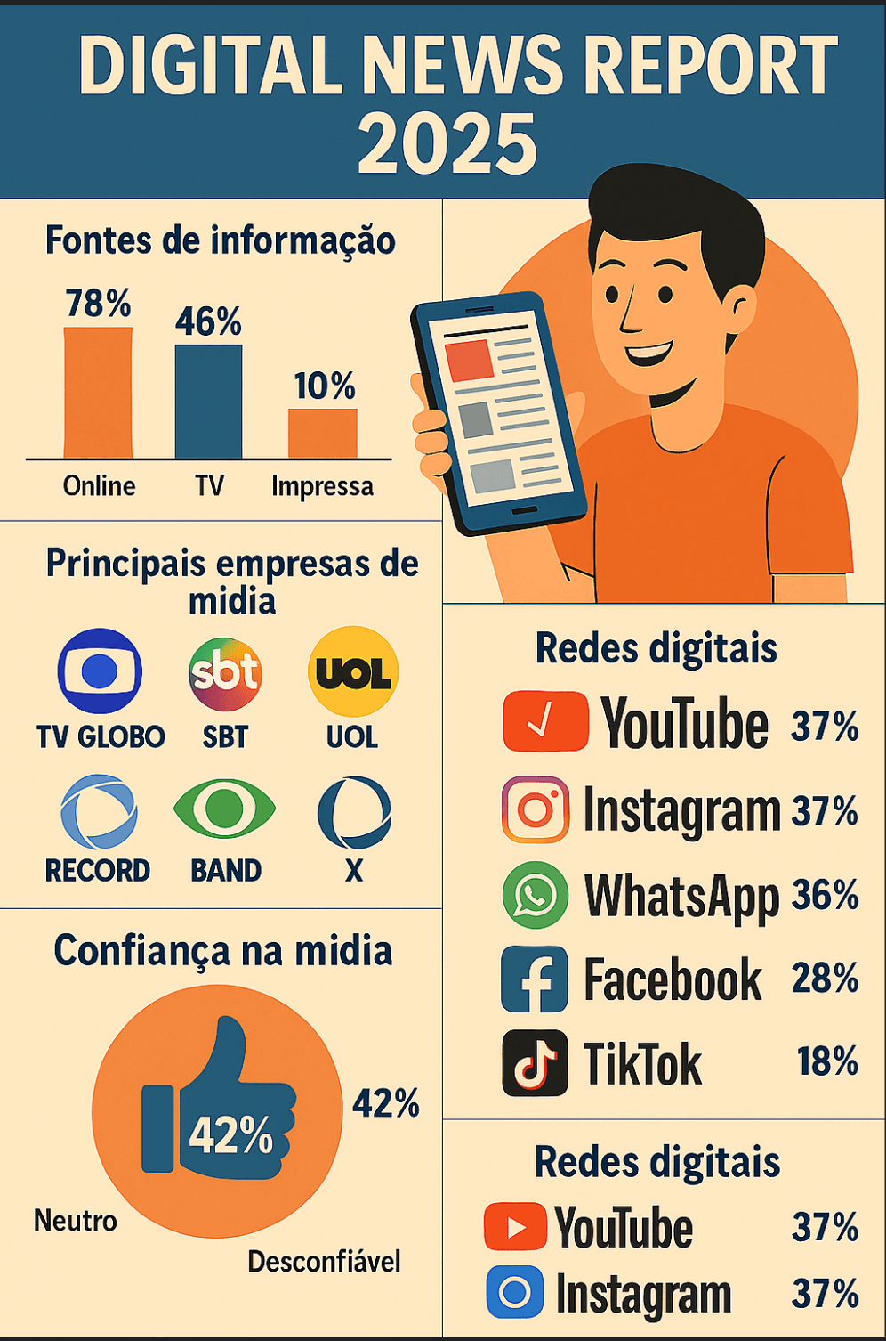 futuro do jornalismo no brasil