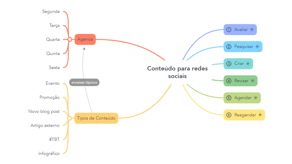 Análise Histórica: Civilizações que Acreditavam no Fim do Mundo