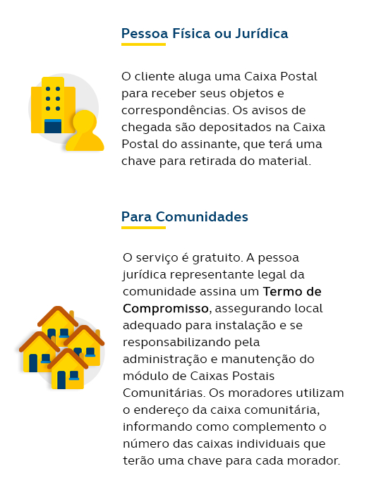 Caixa Postal Correios: Preços e Planos de Assinatura