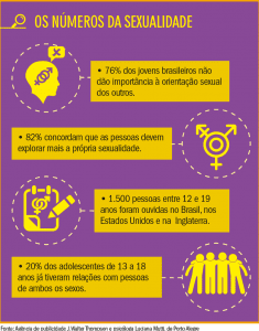 o que é pansexulidade exemplos