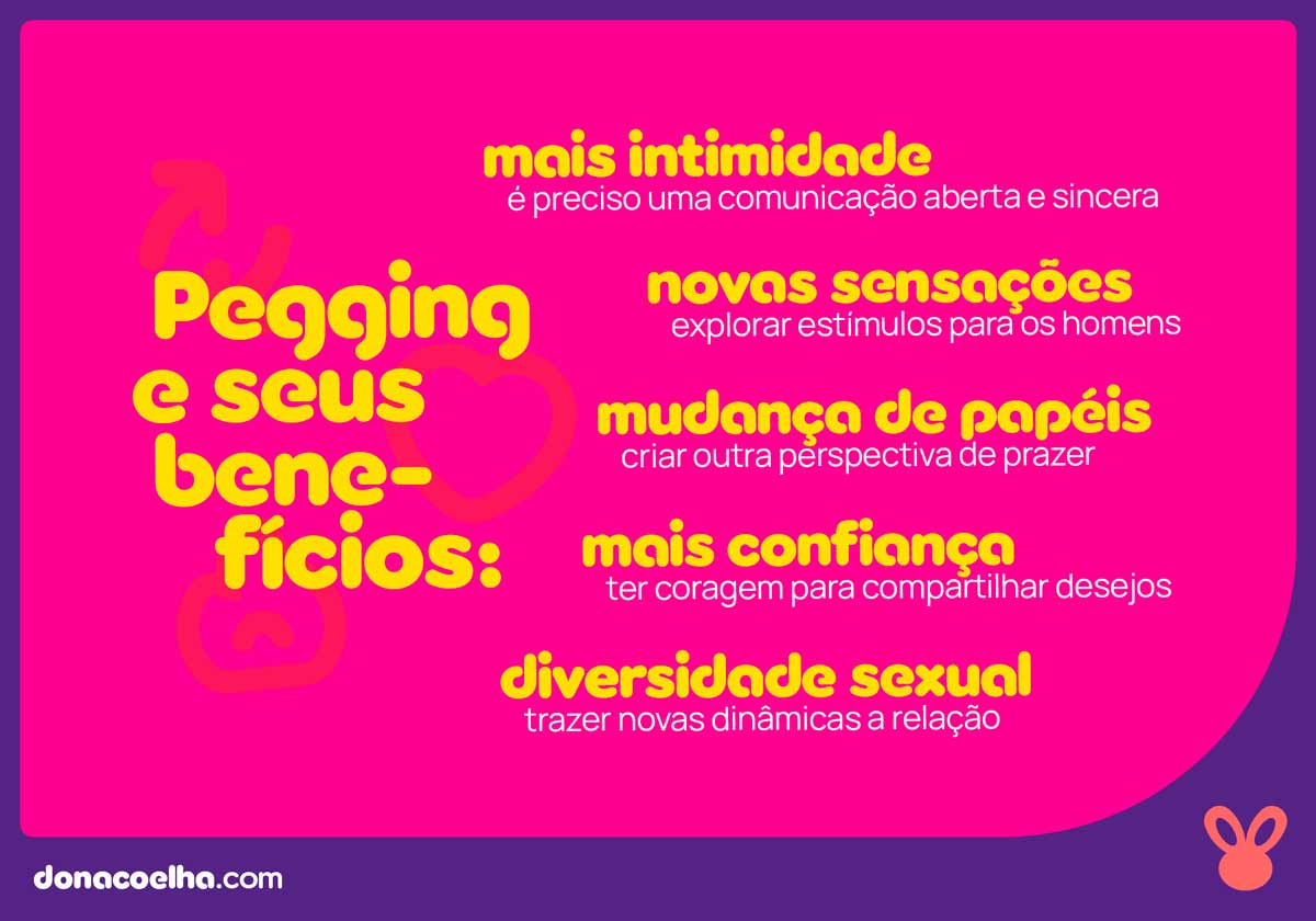 o que é pegging