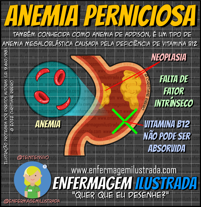 Prevenção da Anemia: Dicas Nutricionais e Estilo de Vida