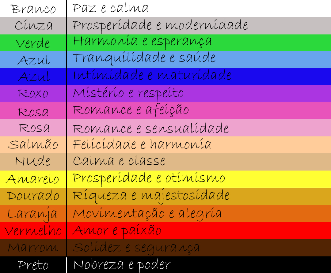 cores natalinas significado azul