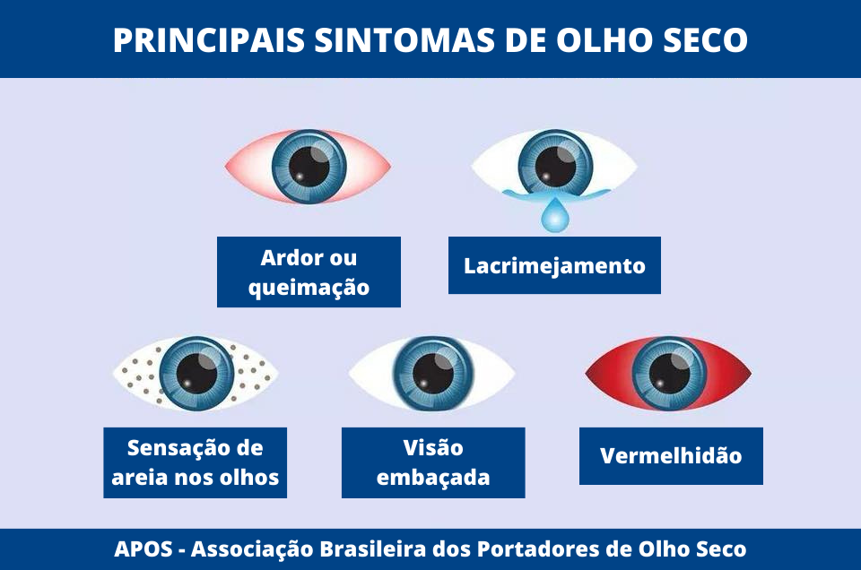 olho seco