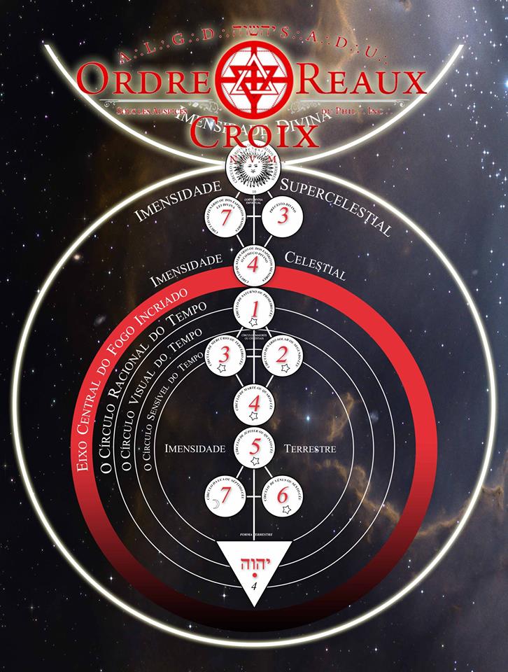 A História e os Fundamentos do Martinismo: Uma Jornada Esotérica