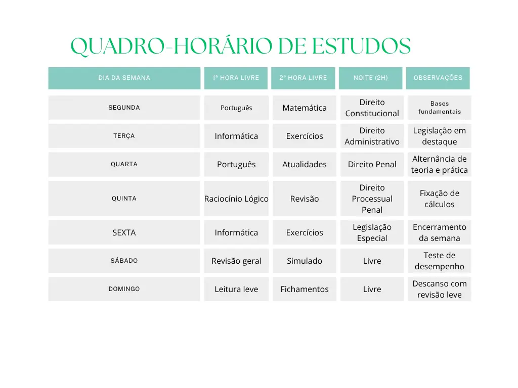 como organizar estudos para concurso