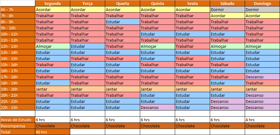 cronograma de estudos para aprovação