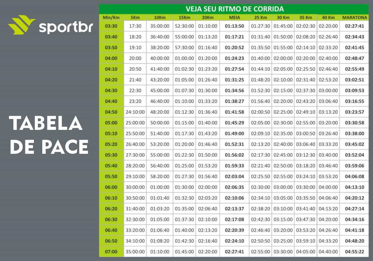 como manter o pace ideal em provas longas
