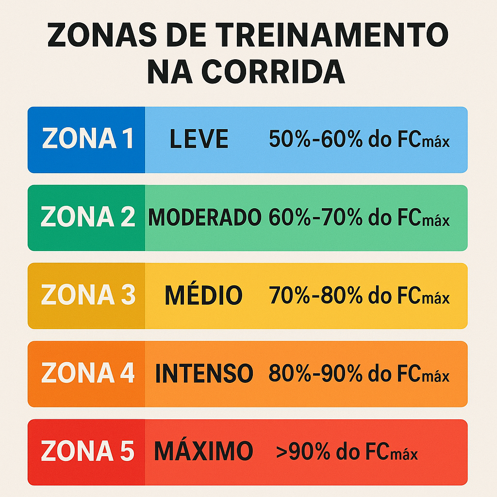erros comuns ao calcular o pace de corrida